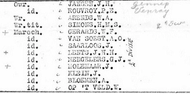 Marechaussee appellijst